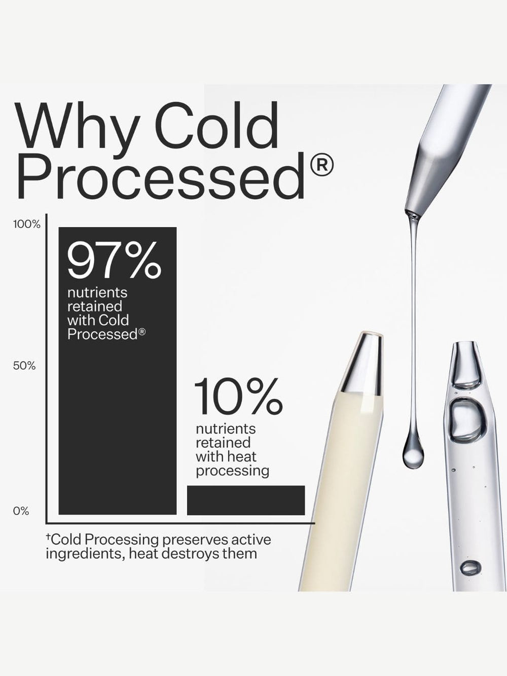 Act+Acre 3% Stem Cell Peptide Treatment  89ml | Twentyseven Toronto