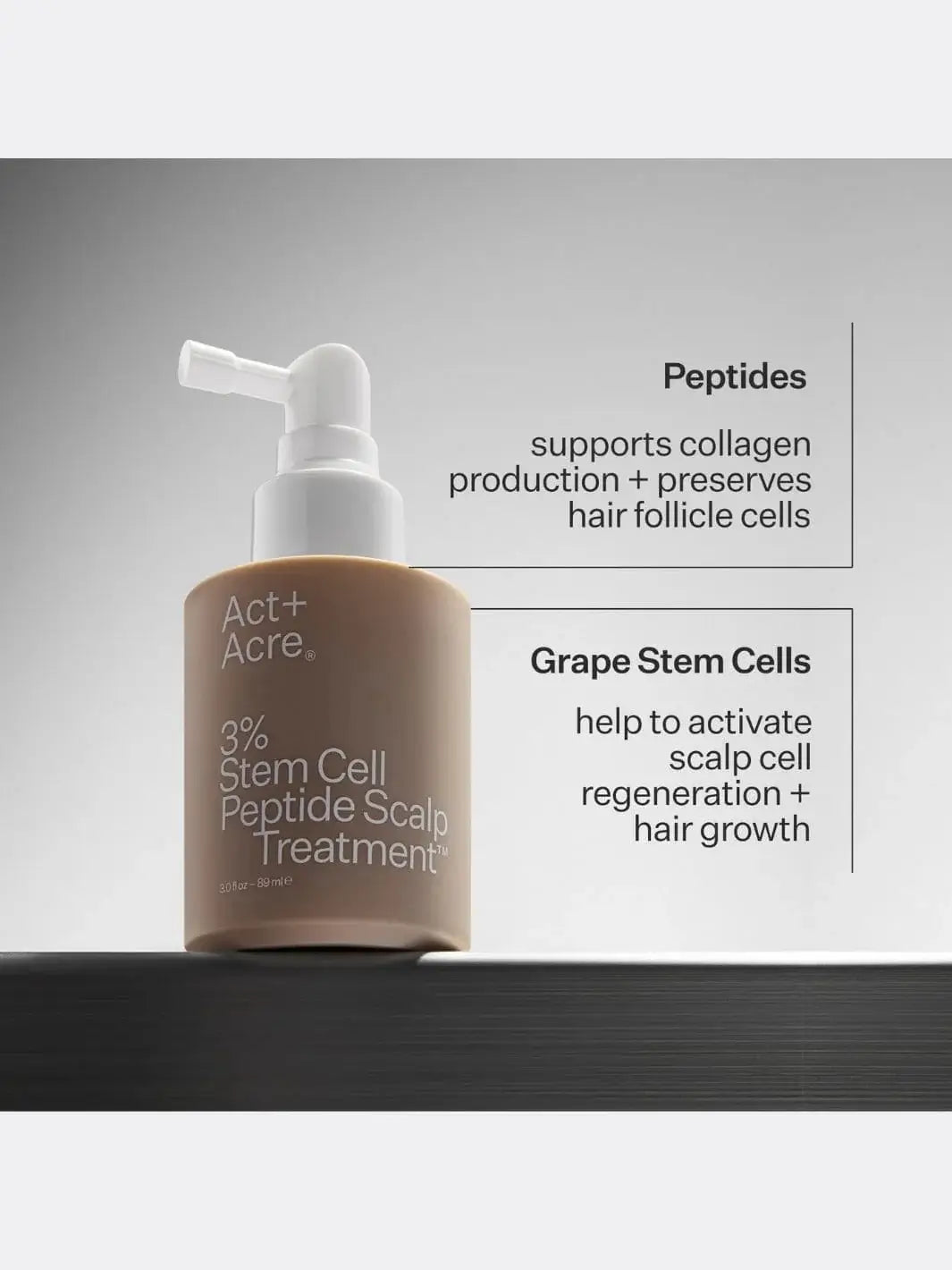 AC Stem Cell+ ACトリートメントセット Act+Acre 3% Stem Cell Peptide Treatment | Twentyseven Toronto