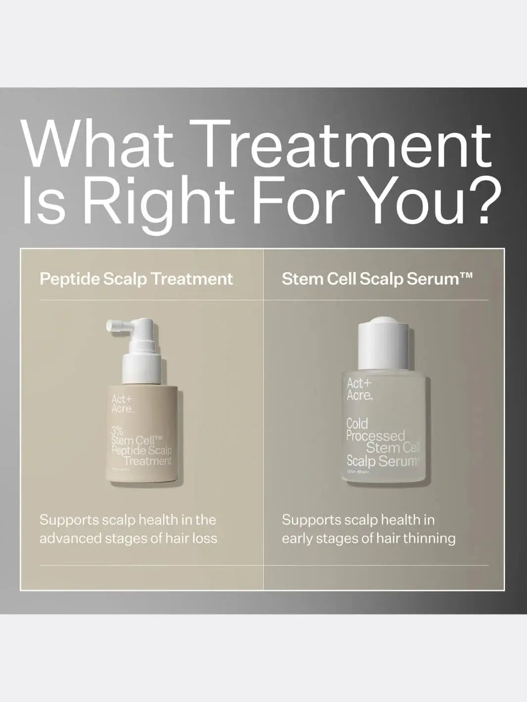 Act+Acre 3% Stem Cell Peptide Treatment | Twentyseven Toronto