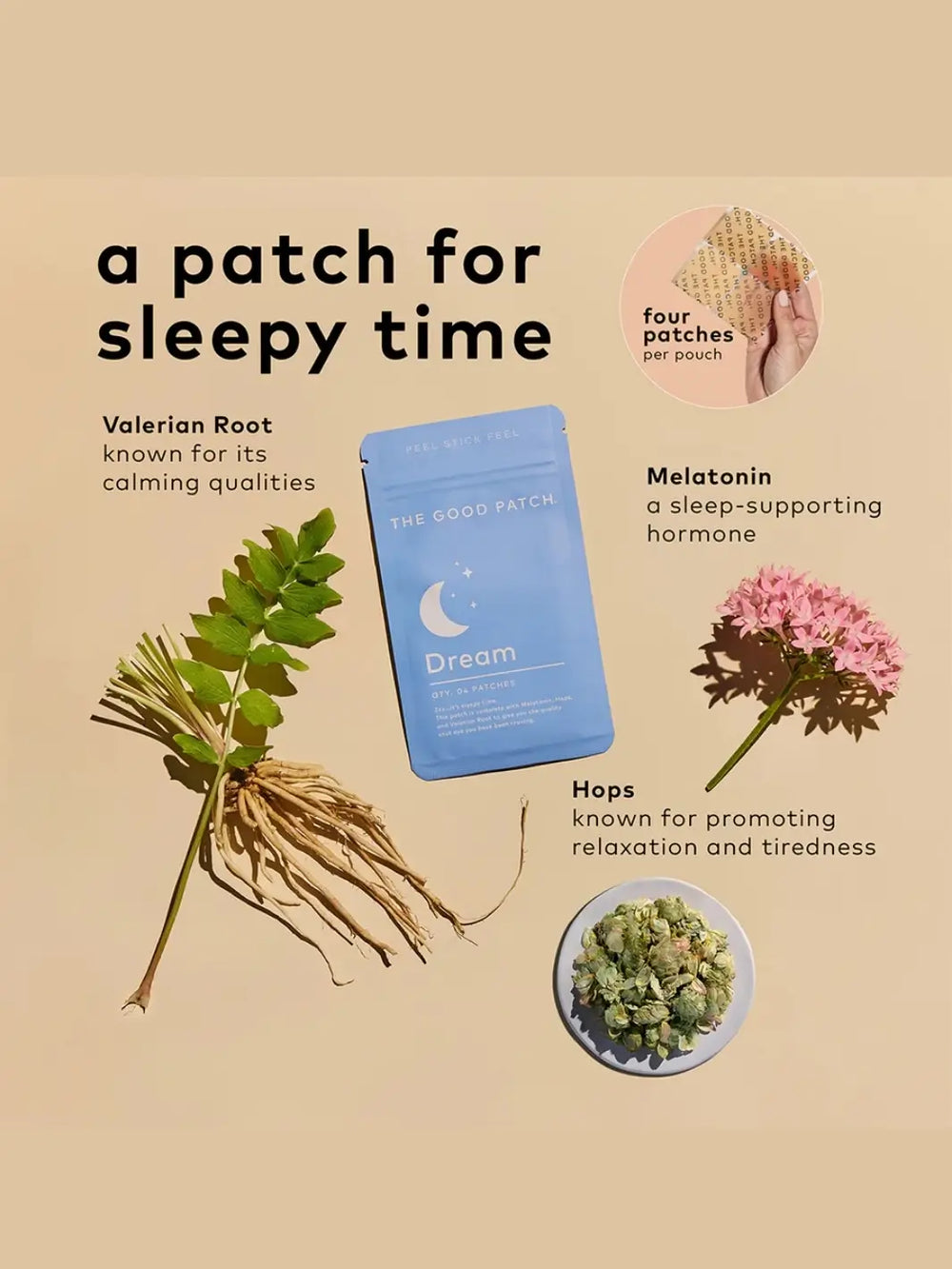 An educational infographic showcasing the ingredients of The Good Patch The Dream Patch (4 Count), including photos of valerian root, pink flowers, and a small dish of hops surrounding a blue pouch | Twentyseven Toronto