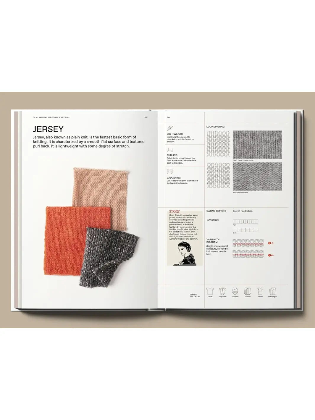 Spread from The Knitwear Manual: A Complete Guide to Knitwear Design by Fashionary titled "Jersey," displaying physical knit swatches in peach, orange, and grey alongside technical loop diagrams and a brief history of the fabric's use by Coco Chanel | Twentyseven Toronto