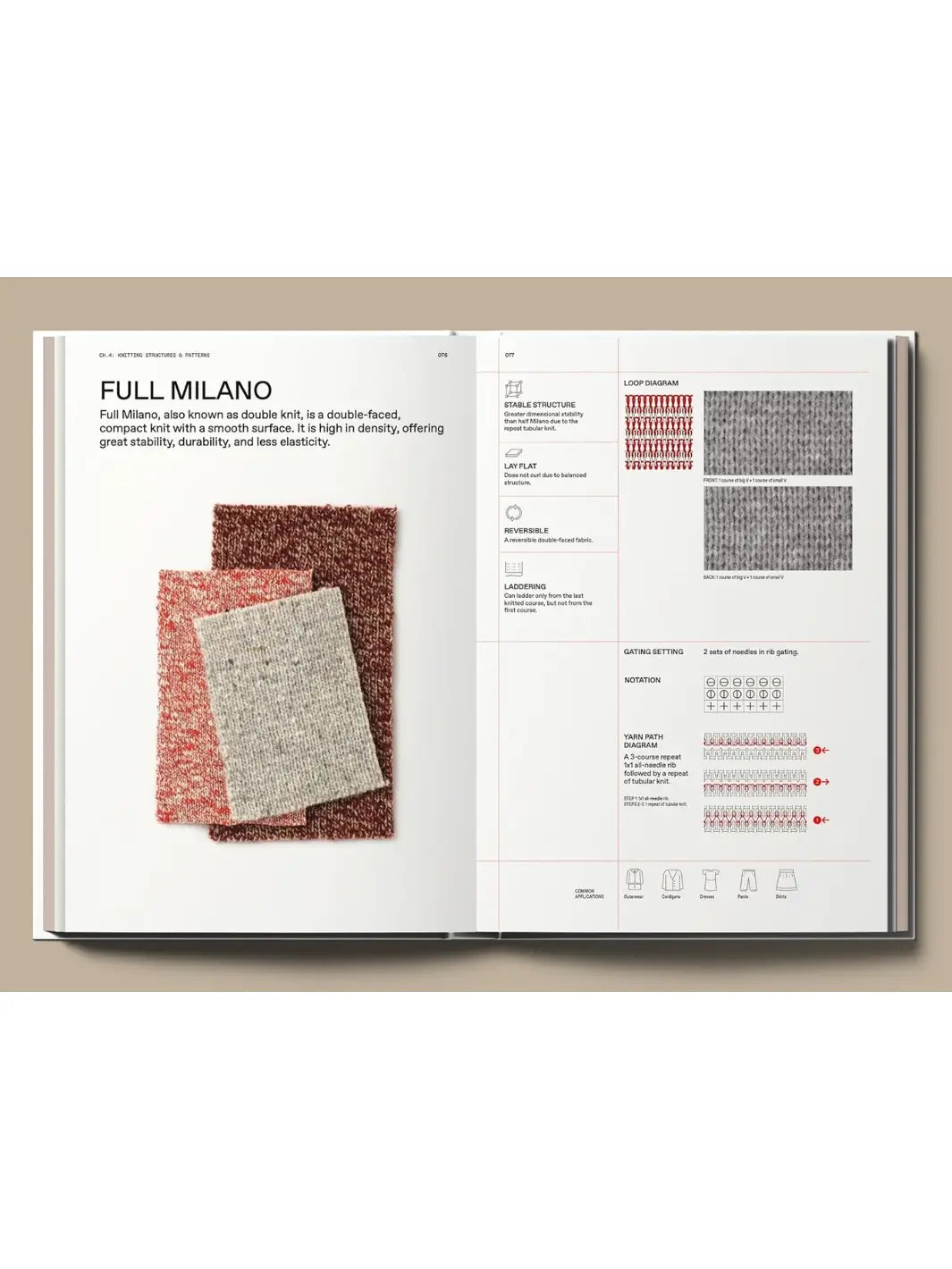 Spread from The Knitwear Manual: A Complete Guide to Knitwear Design by Fashionary focused on "Full Milano" knit, featuring three overlapping knit swatches and detailed information on gating settings, notation, and yarn path diagrams | Twentyseven Toronto