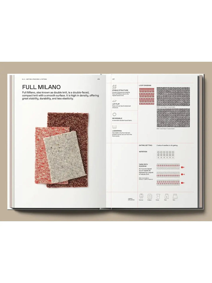 Spread from The Knitwear Manual: A Complete Guide to Knitwear Design by Fashionary focused on "Full Milano" knit, featuring three overlapping knit swatches and detailed information on gating settings, notation, and yarn path diagrams | Twentyseven Toronto