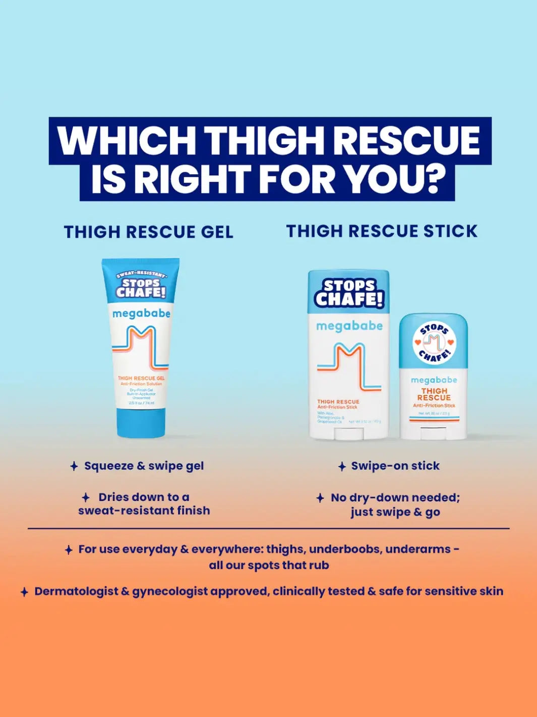 Comparison chart of Megababe Thigh Rescue Gel and Thigh Rescue Stick with product images and features on a gradient background | Twentyseven Toronto