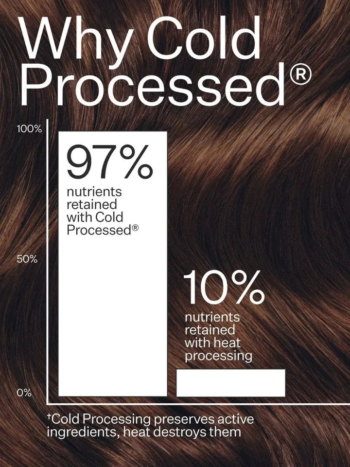 Advertisement for Act+Acre Cold Processed Hair Conditioner, detailing 'why cold processed' hair product showing nutrient retention percentages | Twentyseven Toronto