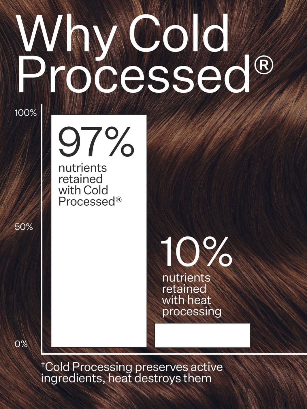 Act+Acre 1% Vitamin B-5 Fine Hair Conditioner Full Size 296ml | Twentyseven Toronto