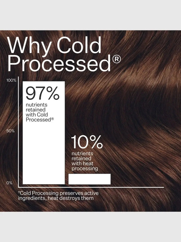 Advertisement for Act+Acre Cold Processed Scalp Detox Oil, detailing 'why cold processed' hair product showing nutrient retention percentages | Twentyseven Toronto