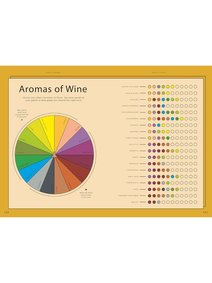 Wine Simple: A Totally Approachable Guide from a World-Class Sommelier by Aldo Sohm & Christine Muhlke | Twentyseven Toronto